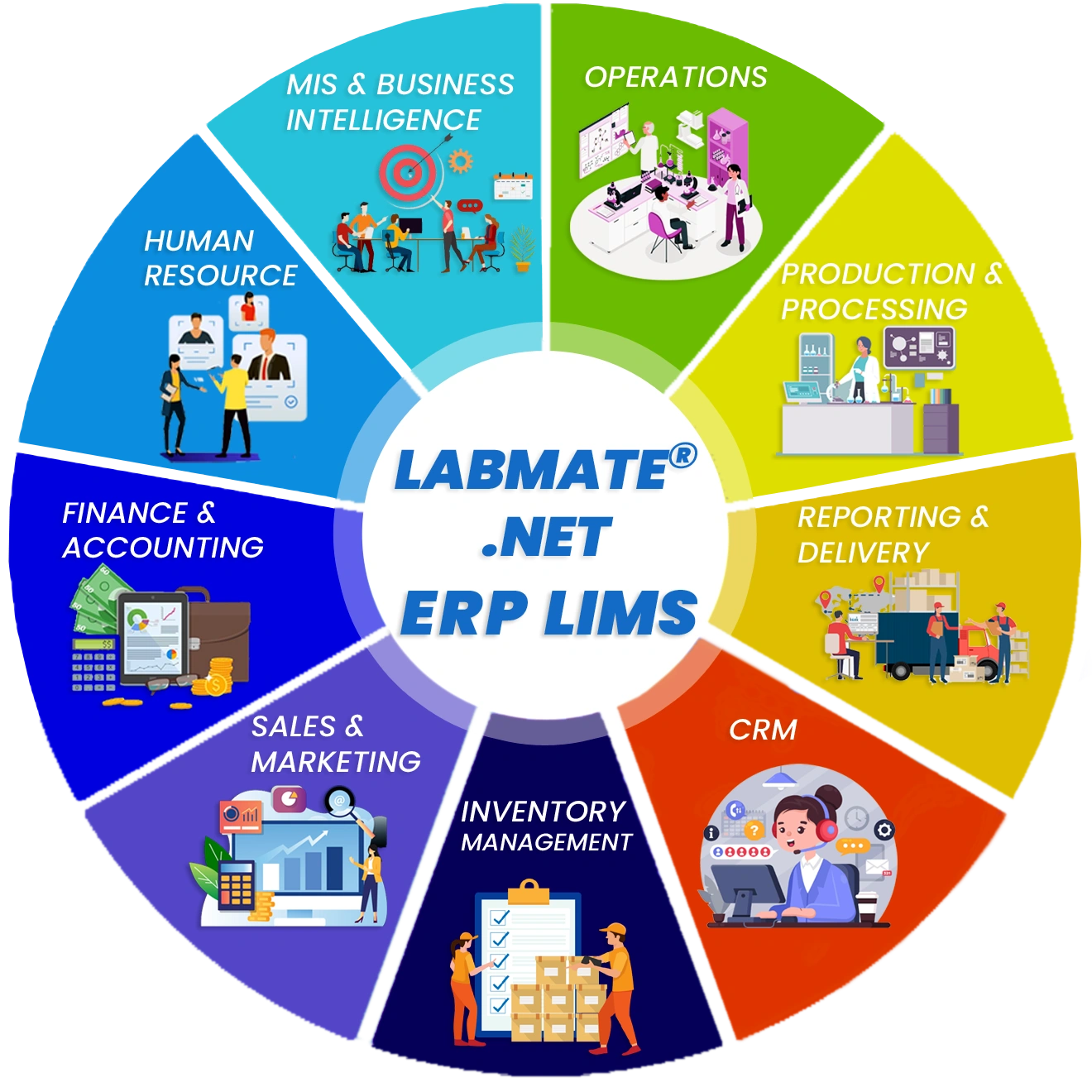 Labmate ERP