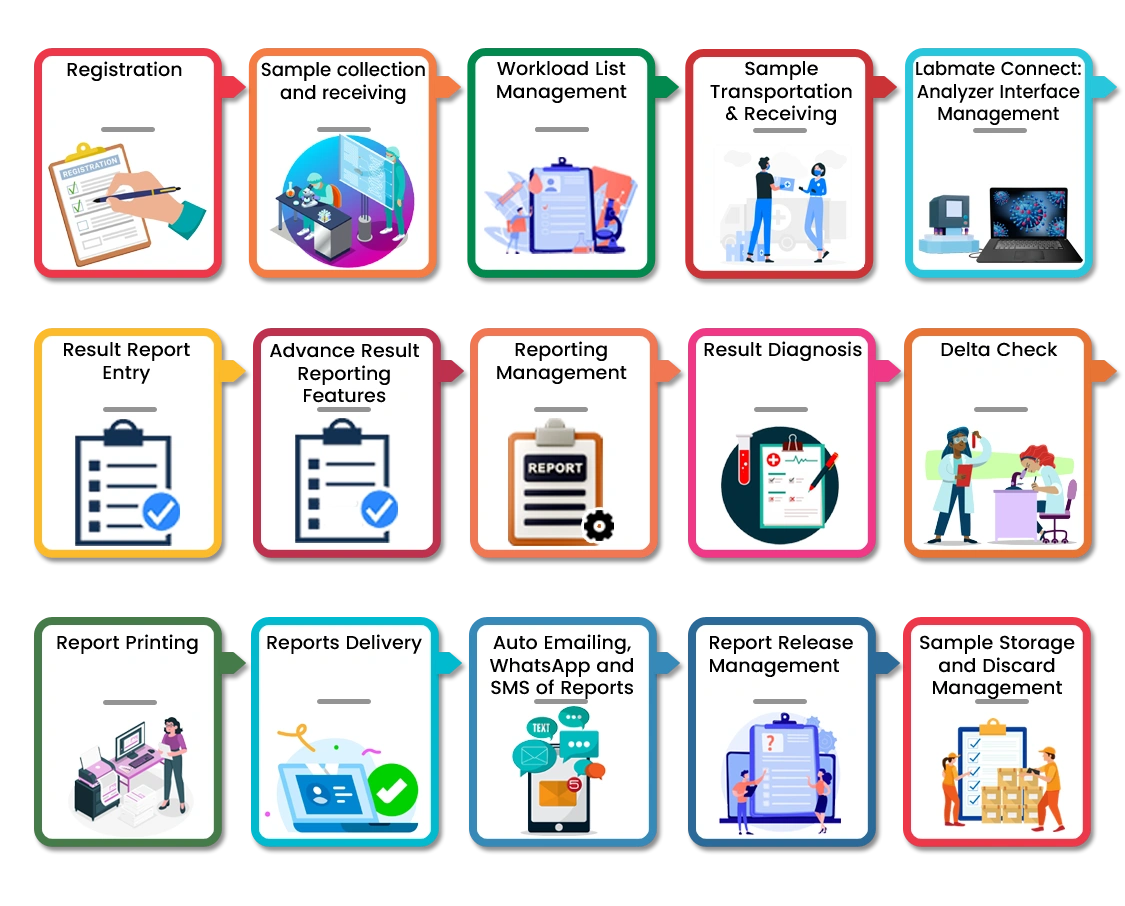 Workflow Management