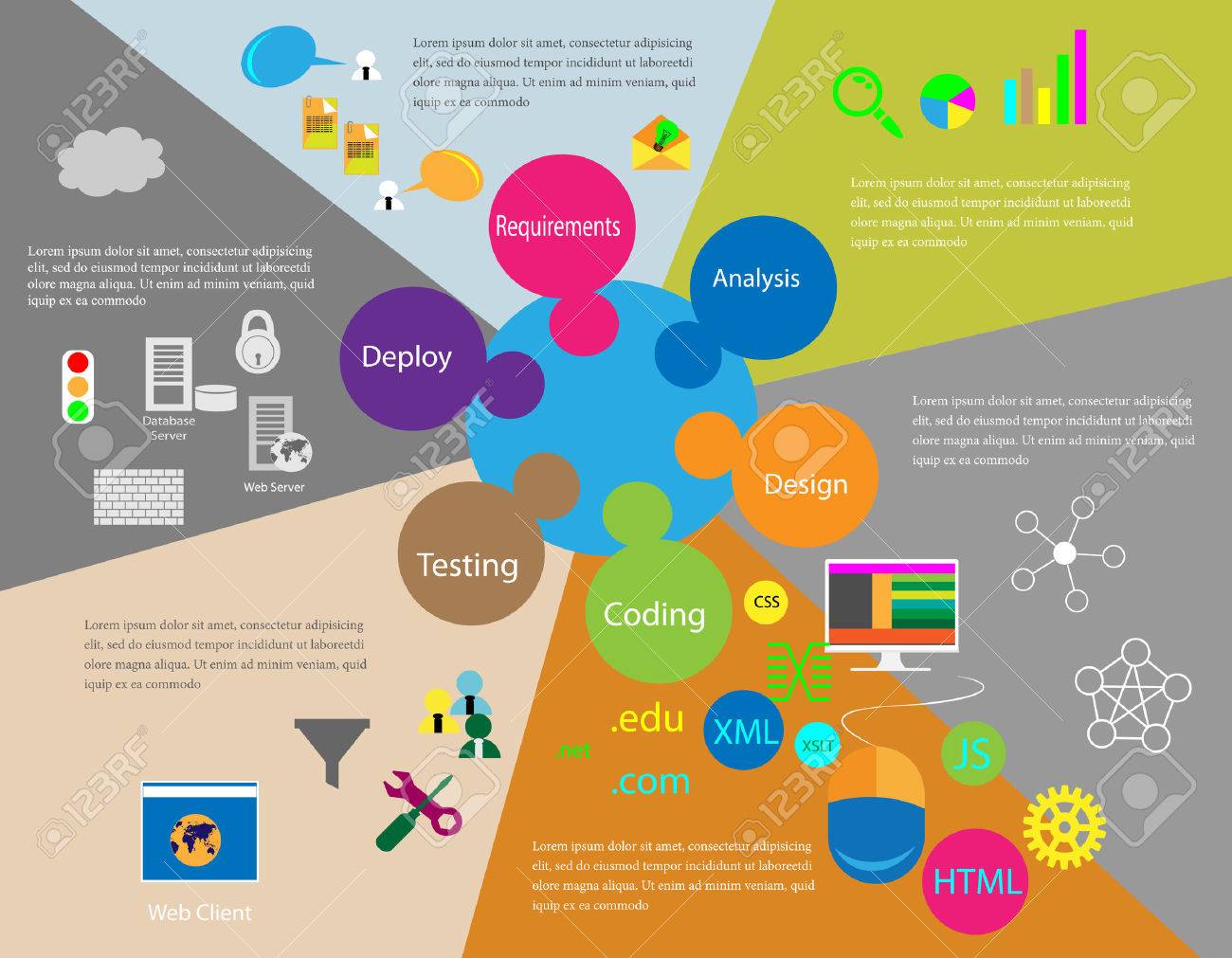 Software Testing